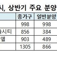 부산 북항 재개발 사업 본궤도...아파트 공급 관심