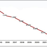 김종배 시의원 “인천시 출산 정책 기조 변화 필요”