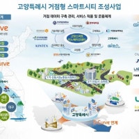 고양시, 주거 환경 개선·스마트 인프라 구축 나선다