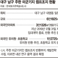LH, 대구 美 캠프조지 내 반환 부지 대규모 개발 전략 짠다