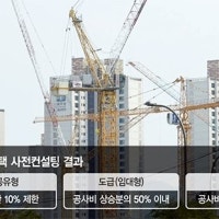 민참 공공주택 공사비 상승분 50% 초과 보전길 열려