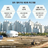 ‘서울원’ 뛰니 강북 전체 들썩… 장위·월계 재건축 잰걸음