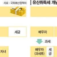 서울 35억짜리 아파트 가진 60대