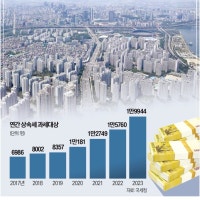 부자 세금인 줄 알았는데…강남 아파트 1채만 있어도 낸다