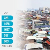 '제2의 마곡' 뜬다는데…