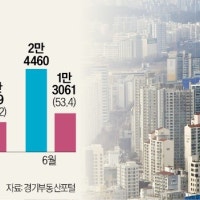 강남도 아닌데…