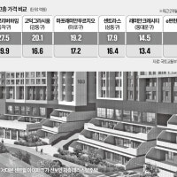 같은 아파트 2억 싸게 산다…아파트 저층의 '재발견'