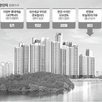 청약통장 챙기자…수도권 '숲세권·한강뷰' 아파트 큰 장