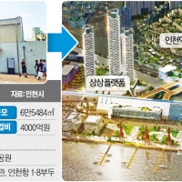 간이역 같던 인천역 '대규모 복합역사' 탈바꿈