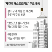 '재건축 패스트트랙법' 한번에 통과…野 반대 없었다