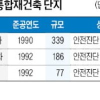 한강변 염창우성·삼천리 재건축 '속도'