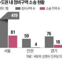 정비구역 5곳 중 1곳 소송…수도권 주택 공급 '발목'