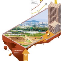 서울도 아닌데 '22억'…'역대 최고가' 찍은 동네, 이유 있었다