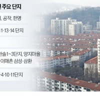 목동2단지·분당 양지마을…'신탁방식' 재건축