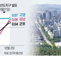 전셋값 쭉쭉 내려가더니…