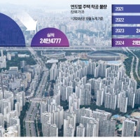 계엄 사태에 재건축 법안 '스톱'…