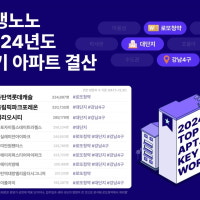 지난해 아파트 주요 키워드는…로또청약, 대단지, 서울 강남