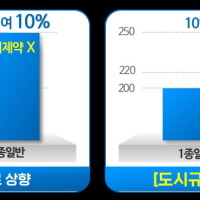 오세훈, 재건축 부담 '핀셋형'으로 더 줄여준다...규제 철폐 3·4호 발표