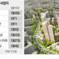 한남5·신반포4·개포6…어느 브랜드 달까