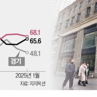 서울 한복판 아파트마저…