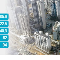 공사비 급등에…재건축 사업성 절반으로 '뚝'