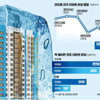 10대 건설사도 몸사린다…수도권 1월 분양 물량 '제로'