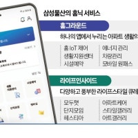 삼성물산 홈플랫폼 '홈닉'…한화 이어 두산위브 아파트도 쓴다