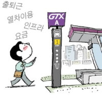 GTX-A 검색 키워드 '아파트·맛집'→'교통할인'