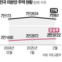 한국 아파트, 11년 만에 이럴 줄은…충격 통계에 '술렁'