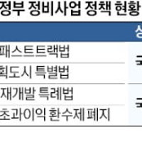 재건축 규제 '안갯속'…조기 대선에 숨죽인 정비업계