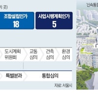 신통기획 100번째 구역 나왔다…18만가구 공급 '속도'
