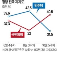 與 서울 의원들 "이대론 부동산 심판당한다"