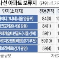영등포·부천서 아파트 '보류지' 매각