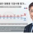 文대통령 지지도, 주중 한때 40%선 붕괴 직전까지…41.4%로 ‘취임후 최저’