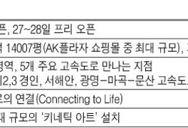 “경기 서부 랜드마크
