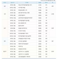 올해 광주 아파트 입주 작년보다 큰 폭 감소