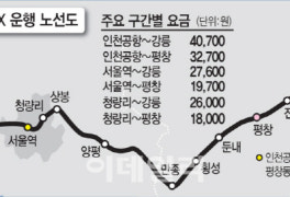 서울~강릉 KTX 요금 2