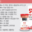 [메디톡신 취소]허가 취소된 메디톡스의 효자상품