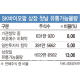 '청약광풍' SK바이오팜 오늘 상장…주가 얼마나 뛸까
