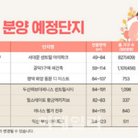 총선 끝나자 몰려드는 ‘신축아파트’…