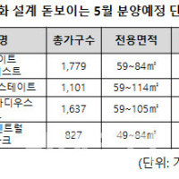 아파트에 창고가?…실생활 유용한 ‘특화 설계’ 담은 단지 인기
