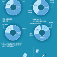 서울 아파트 절반 이상 10억 넘는데…