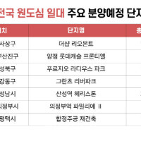 “다시 부상하는 원도심”…전국 곳곳 분양 인기몰이