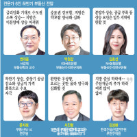 서울vs지방, 아파트vs빌라…집값 양극화 더 심해진다