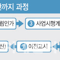 준공 후에도 조합장 '연봉 1억' 고의적 '늑장청산' 단속 나선다
