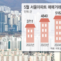 일주일 만에 10억 '껑충' 서울 아파트, 매물 감추자 월세도 고공행진
