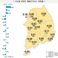 “무섭게 오르는 서울 아파트값”…5년 10개월만 최대 상승폭 또 갱신