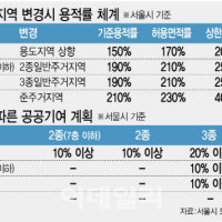 지자체별 기준 천차만별…기부채납 왜 '계륵' 됐나