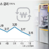 아파트 집단대출, 은행 대신 '상호금융' 택한 이유