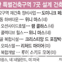 공공건축 공모 韓건축가 역차별 지자체 랜드마크 외국인 싹쓸이